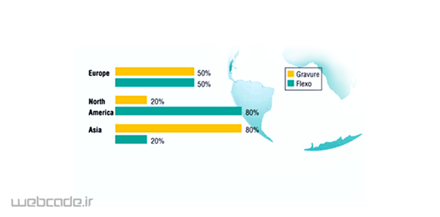 نمودار گریش 3 قاره به چاپ فلکسو و گراور